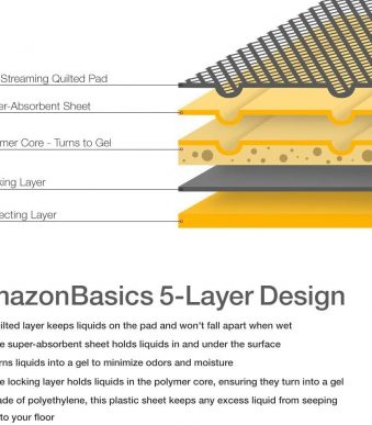 AmazonBasics-Dog-2.jpg